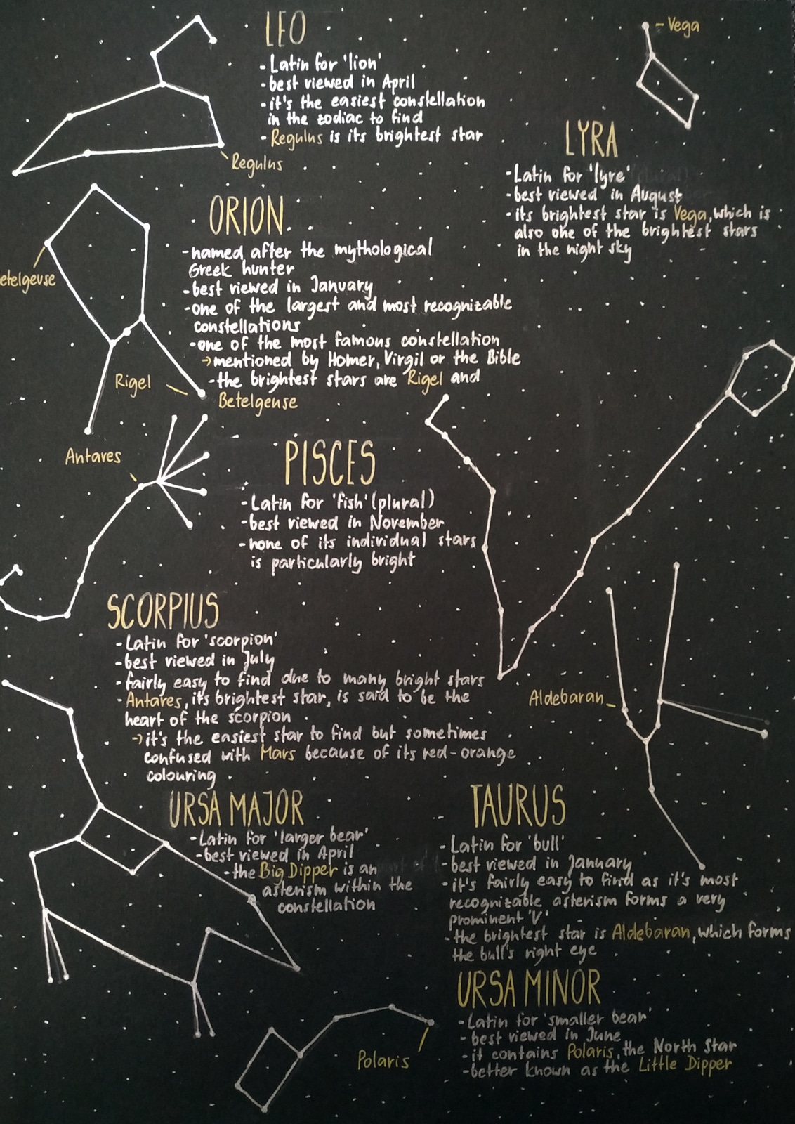 famous-constellations-geeksupplies-internetov-pap-rnictv-washi